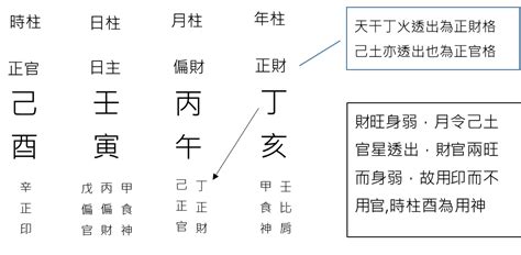 十神五行|【基礎教學】八字十神是什麼？10個十神與格局說明